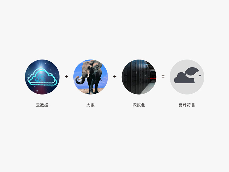 sdy總3
