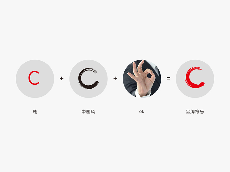 vis總3