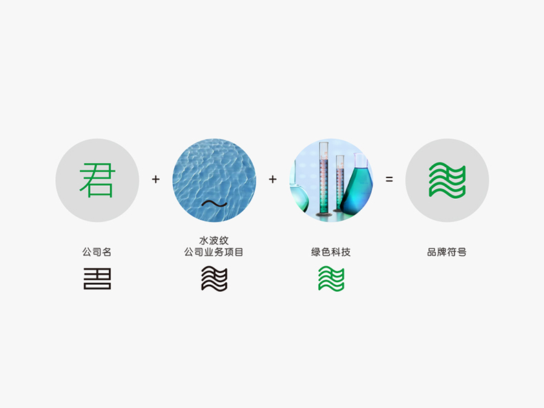 君科集團vis2